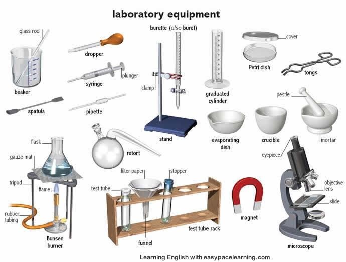 Laboratory Equipment list 2023-24