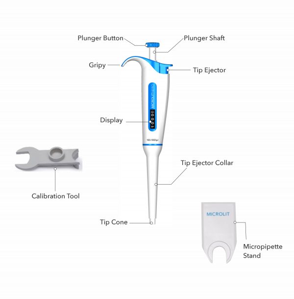 How to use a Micropipette