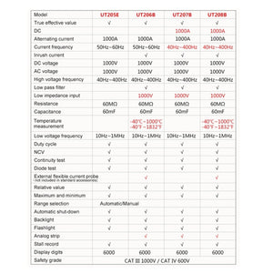 1000A 42mm Jaw Size Digital Clamp Meter AC DC Voltage Detector, UT205E 1000A, UT208B 1000A