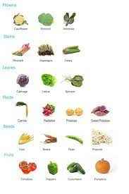 25 Fun Educational Toys for First Graders - Activity Kit for 1st class - laboratorydeal