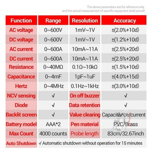 ANENG PN200 AC/DC Measurement High Precision Multifunctional Clamp Meter, PN200