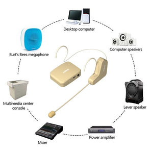 ASiNG WM03 2.4G Wireless Microphone Headset Microphone Bluetooth Speaker Kit, WM03 Black, WM03 White - laboratorydeal