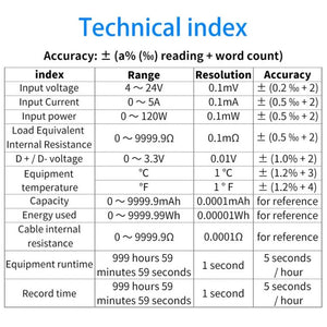 FNIRSI FNB38 USB Voltage And Current Meter Capacity Fast Charging Protocol Tester, FNB38