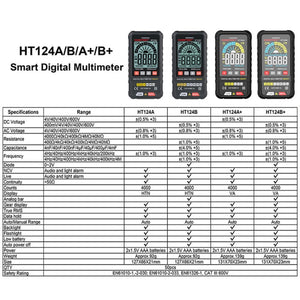 HABOTEST Mini Digital Display High-precision Multimeter, HT124A, HT124A+, HT124B, HT124B+ laboratorydeal