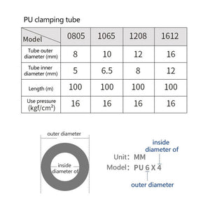 LAIZE High Pressure Flexible Polyurethane Pneumatic Tubing with Connector, 8x5mm, 10m, 8x5mm, 15m, 8x5mm, 20m, 8x5mm, 30m, 10x6.5mm, 10m, 10x6.5mm, 15m, 10x6.5mm, 20m, 10x6.5mm, 30m, 12x8mm, 10m, 12x8mm, 15m, 12x8mm, 20m, 12x8mm, 30m