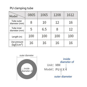 LAIZE High Pressure Flexible Polyurethane Pneumatic Tubing, 8x5mm, 100m, 10x6.5mm, 100m, 12x8mm, 100m