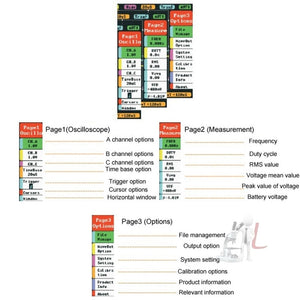 MINIWARE Dual Channel Mini Portable Handheld Digital Storage Oscilloscope, DS212