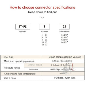 PC16-04 LAIZE 2pcs Pneumatic Components Pagoda PC External Thread, PC6-01, PC6-02, PC6-03, PC6-04, PC8-01, PC8-02, PC8-03, PC8-04, PC10-01, PC10-02, PC10-03, PC10-04, PC12-01, PC12-02, PC12-03, PC12-04, PC14-02, PC14-03, PC14-04, PC16-03, PC16-04, PC16...