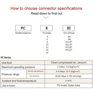 PC6 - 04 LAIZE 2pcs PC Male Thread Straight Pneumatic Quick Fitting Connector, PC16 - 03 (2pcs), PC16 - 04 (2pcs), PC16 - 06 (1pc) - laboratorydeal