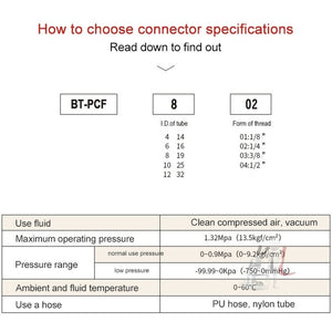 PCF12-04 LAIZE 2pcs Pneumatic Components Pagoda PCF Female Thread, PCF6-01, PCF6-02, PCF6-03, PCF6-04, PCF8-01, PCF8-02, PCF8-03, PCF8-04, PCF10-01, PCF10-02, PCF10-03, PCF10-04, PCF12-02, PCF12-03, PCF12-04