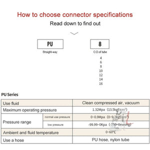 PU-12 LAIZE 2pcs PU Straight Pneumatic Quick Fitting Connector, PU-4 (10pcs), PU-6 (10pcs), PU-8 (10pcs), PU-10 (10pcs), PU-12 (2pcs), PU-16 (2pcs)