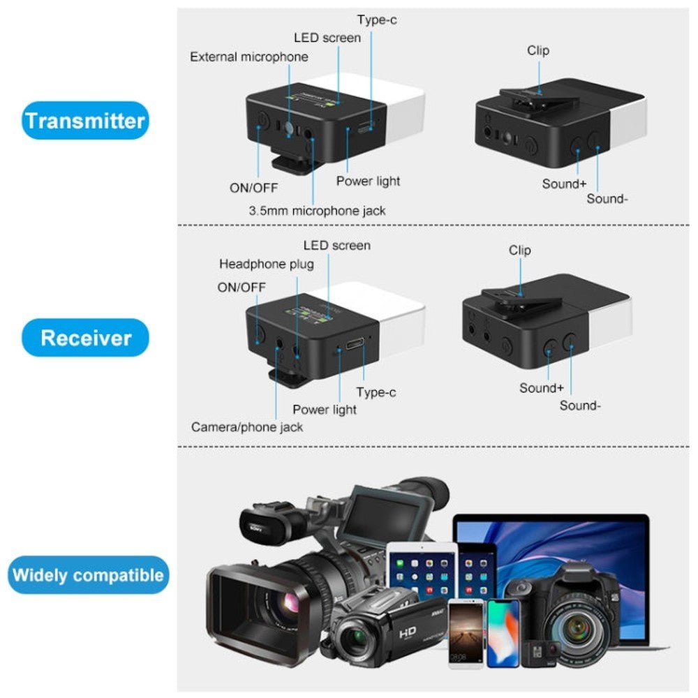 PULUZ Vlog Video Wireless Lavalier Microphone with Transmitter and Receiver for DSLR Cameras and Video Cameras, 32 Channels - laboratorydeal