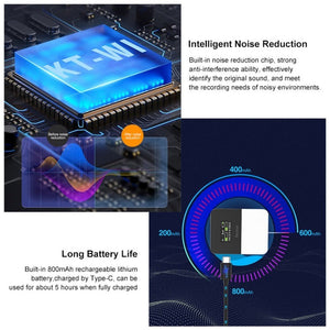 PULUZ Vlog Video Wireless Lavalier Microphone with Transmitter and Receiver for DSLR Cameras and Video Cameras, 32 Channels - laboratorydeal