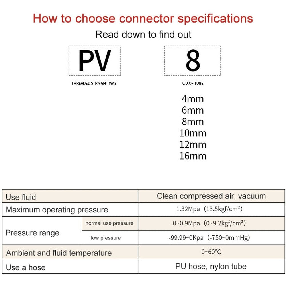 PV-16 LAIZE 2pcs PV Elbow Pneumatic Quick Fitting Connector, PV-4 (10pcs), PV-6 (10pcs), PV-8 (10pcs), PV-10 (10pcs), PV-12 (10pcs), PV-16 (2pcs)