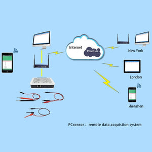 Pcsensor LAN563V Network Type Voltage Detection Remote Control Phone Monitoring Record Data Sheet, LAN563V