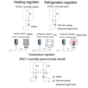 SINOTIMER Small Mechanical Temperature Regulator Control Panel Thermostat, KTO011, KTS011, ZR011