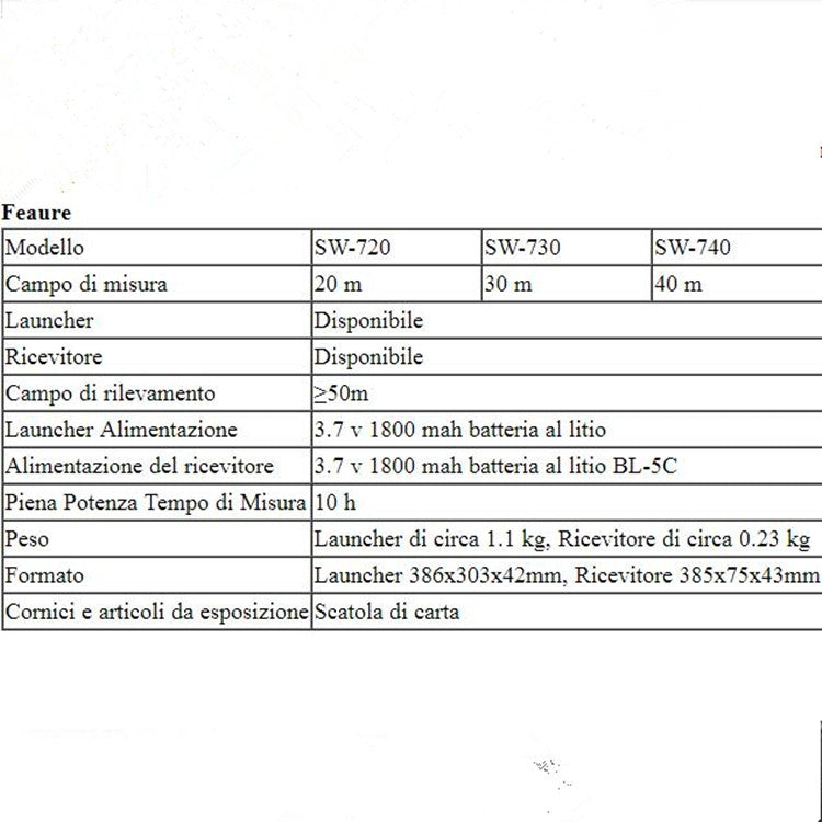 SNDWAY Pipe Scanner Thickness PVC Pipe Blockage Width Measuring Instrument, SW720 Standard (20 meters), SW730 Standard (30 meters) laboratorydeal