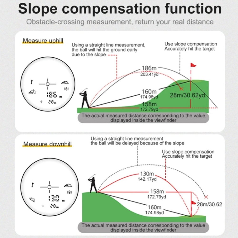 SNDWAY Telescope Golf Rangefinder Handheld Outdoor Altitude Angle Rangefinder, SW-M500 500m, SW-M700 700m, SW-M1000 1000m