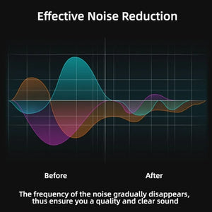 Sunnylife MC490 Collar Microphone Motion Camera Recording Wheat, For DJI Action3/2, For Insta360 ONE X2/X3/1 inch 360 Edition - laboratorydeal