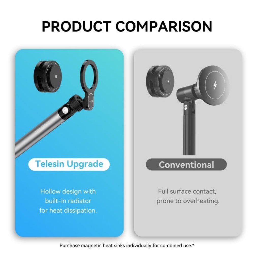 TELESIN P3 - DS - 02 Phone Video Live Streaming Magsafe Magnetic Mount, P3 - DS - 02 - laboratorydeal
