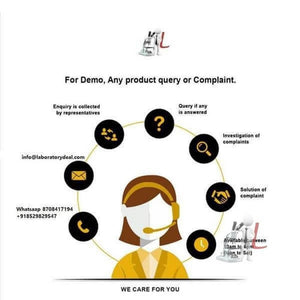 3-Ply Disposable Surgical Mask | Face Masks Pack of 50 - Laboratorydeal