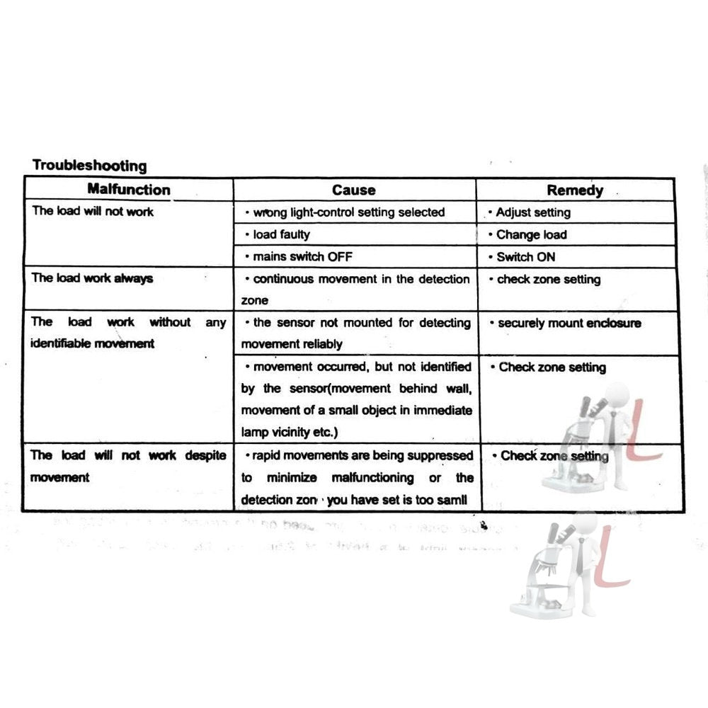 Plastic Microwave/Radar motion Sensor Occupancy Body Motion Detector (White) - Laboratorydeal