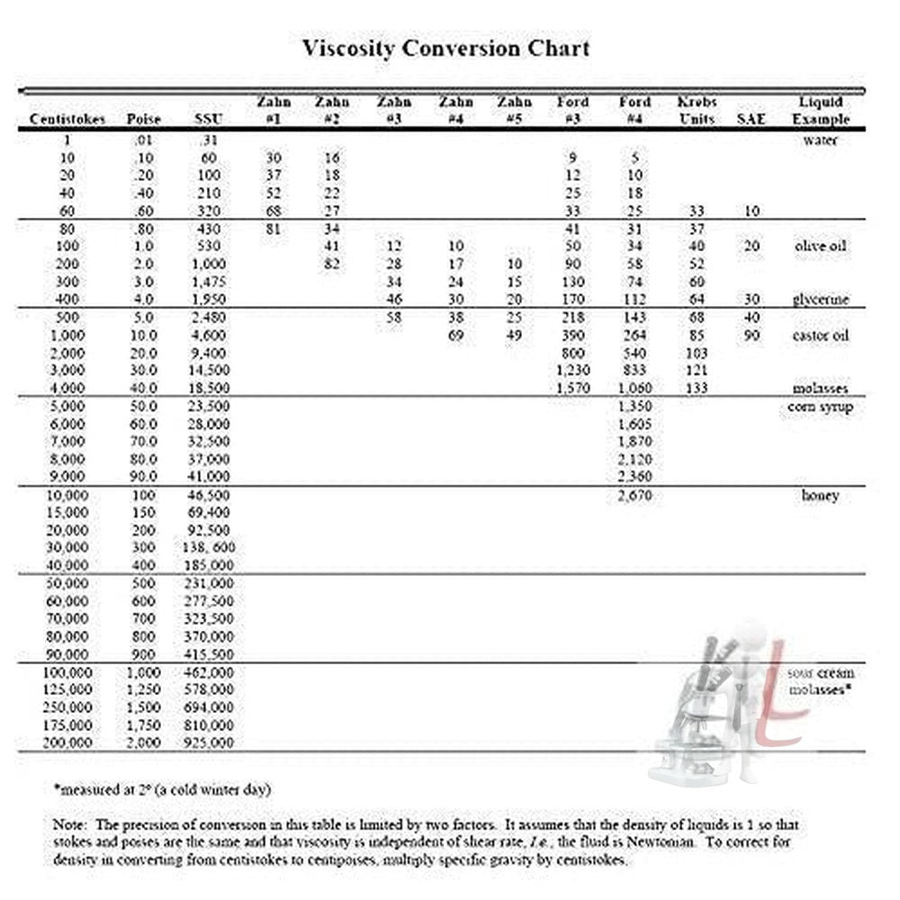 Portable Ford Cup B-4 Liquid Flow Meter Viscometer - Laboratorydeal