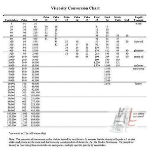 Portable Ford Cup B-4 Liquid Flow Meter Viscometer - Laboratorydeal
