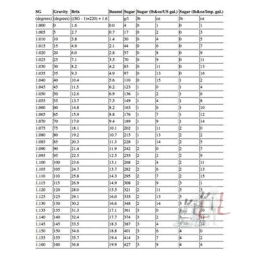 Triple Scale Hydrometer, Hardcase and 250ml jar - Specifc Gravity ABV Tester- for Wine, Beer, Mead and laboratoy tested - Laboratorydeal