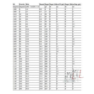 Triple Scale Hydrometer, Hardcase and 250ml jar - Specifc Gravity ABV Tester- for Wine, Beer, Mead and laboratoy tested - Laboratorydeal