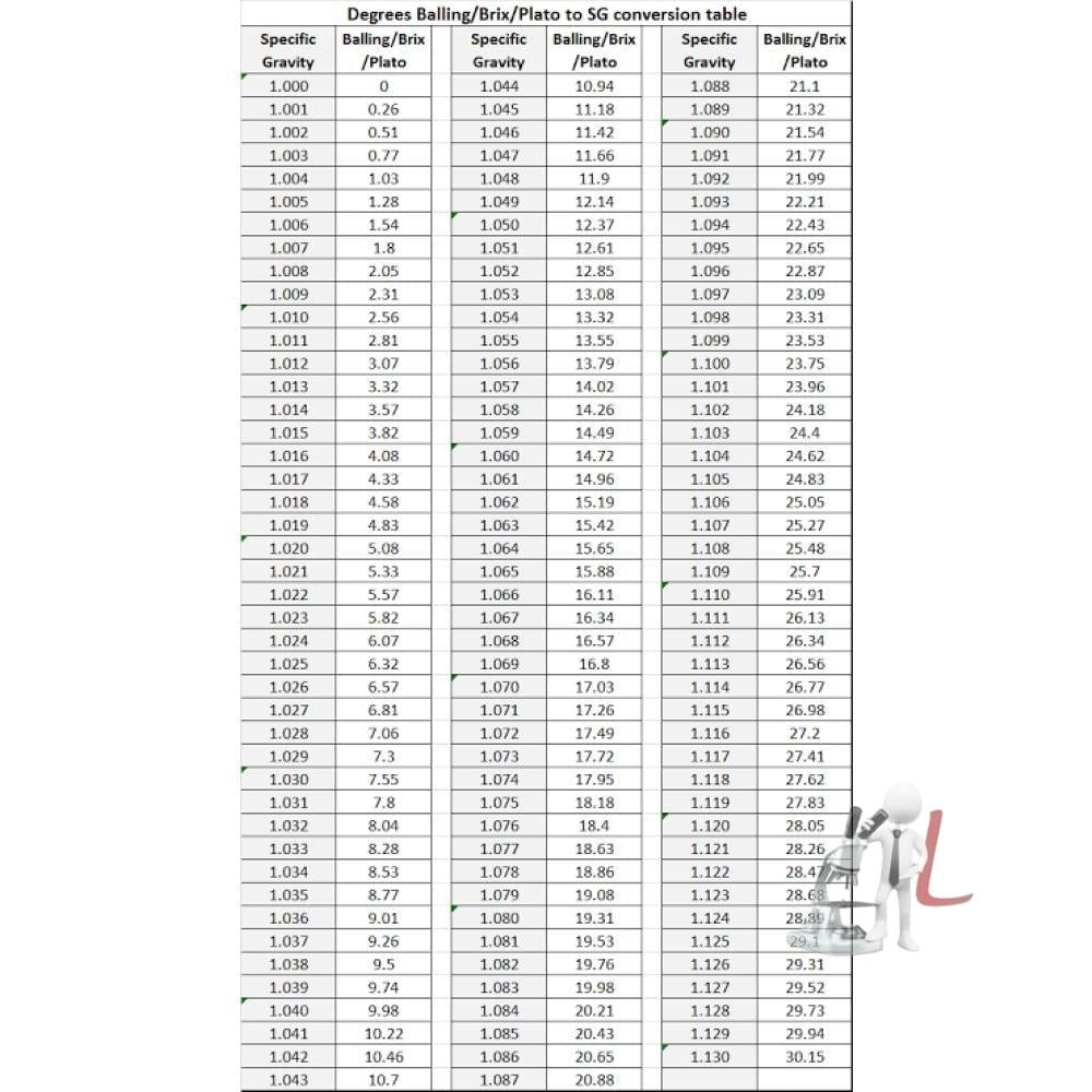 Triple Scale Hydrometer, Hardcase and 250ml jar - Specifc Gravity ABV Tester- for Wine, Beer, Mead and laboratoy tested - Laboratorydeal