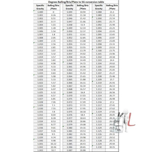 Triple Scale Hydrometer, Hardcase and 250ml jar - Specifc Gravity ABV Tester- for Wine, Beer, Mead and laboratoy tested - Laboratorydeal