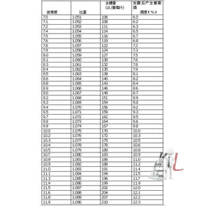 Triple Scale Hydrometer, Hardcase and 250ml jar - Specifc Gravity ABV Tester- for Wine, Beer, Mead and laboratoy tested - Laboratorydeal