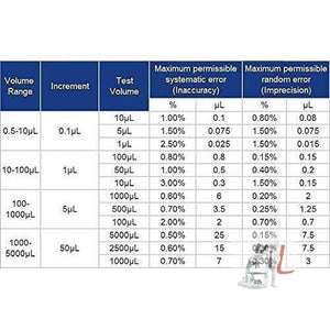 WKM Micropipette Set Variable Volume 0.5-10ul/ 10-100ul/ 100-1000ul/ Adjustable Single Channel Multi-Volume Autoclavable Pipettes - Laboratorydeal