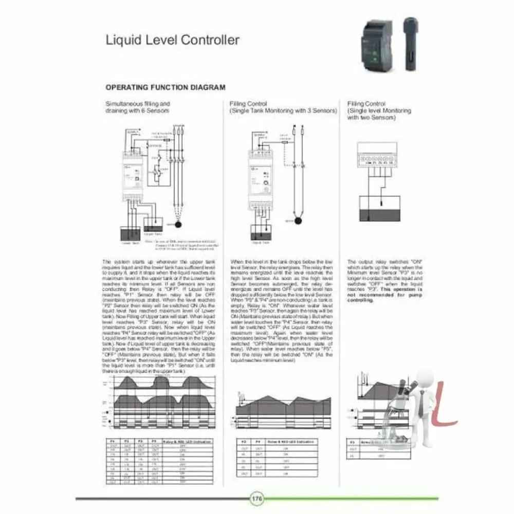 Water Level Controller with Indicator for Efficient Water Management - Laboratorydeal