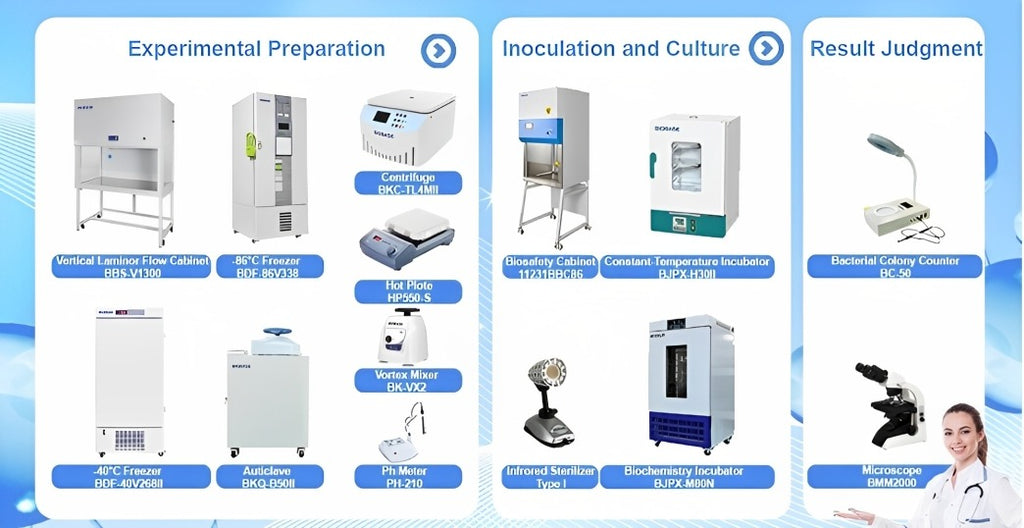 Laboratory Equipment List