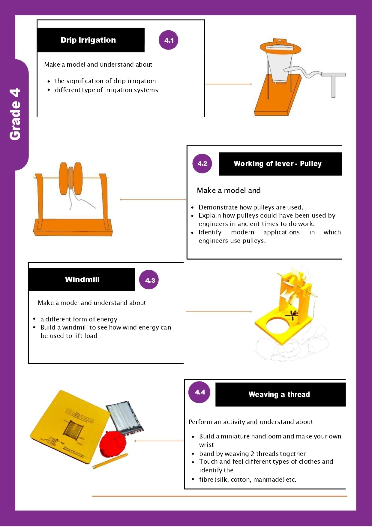24 Engaging Class 4 Science Projects and Educational Activities