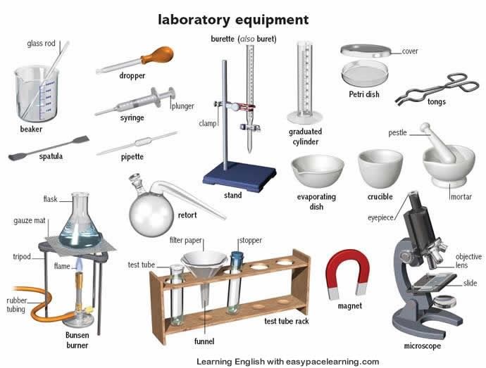 Chemistry equipment names