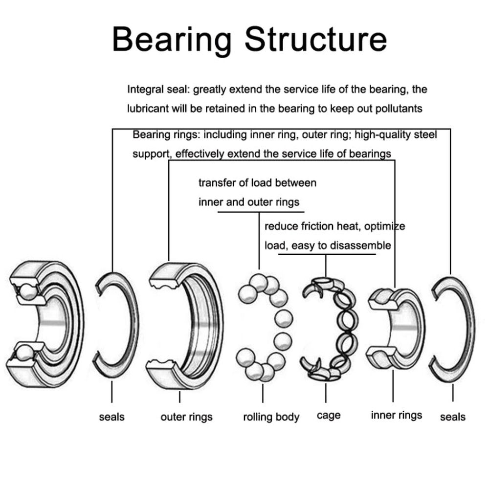 20pcs Miniature Bearings Silent Deep Groove Ball Bearings, 604zz, 605zz, 606zz, 607zz, 608zz, 609zz, 6000zz, 6001zz, 6002zz - laboratorydeal