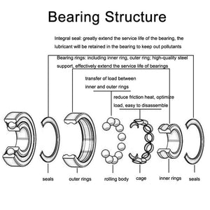 20pcs Miniature Bearings Silent Deep Groove Ball Bearings, 604zz, 605zz, 606zz, 607zz, 608zz, 609zz, 6000zz, 6001zz, 6002zz - laboratorydeal
