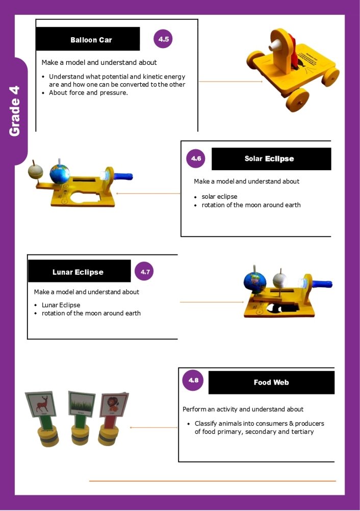 24 Fun Class 4 Educational Activities Kit - laboratorydeal