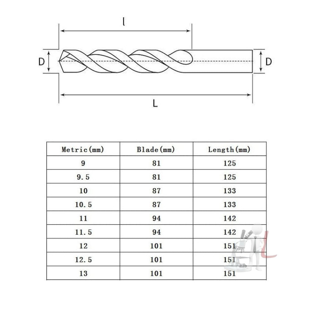 5pcs / Pack 11.5mm High Speed Steel M35 Cobalt - Containing Twist Drill Fully Ground Stainless Steel Drill Bit, 5 PCS 9.0mm, 5 PCS 9.5mm, 5 PCS 10.0mm, 5 PCS 10.5mm, 5 PCS 11.0mm, 5 PCS 11.5mm, 5 PCS 12.0mm, 5 PCS 12.5mm, 5 PCS 13.0mm - laboratorydeal