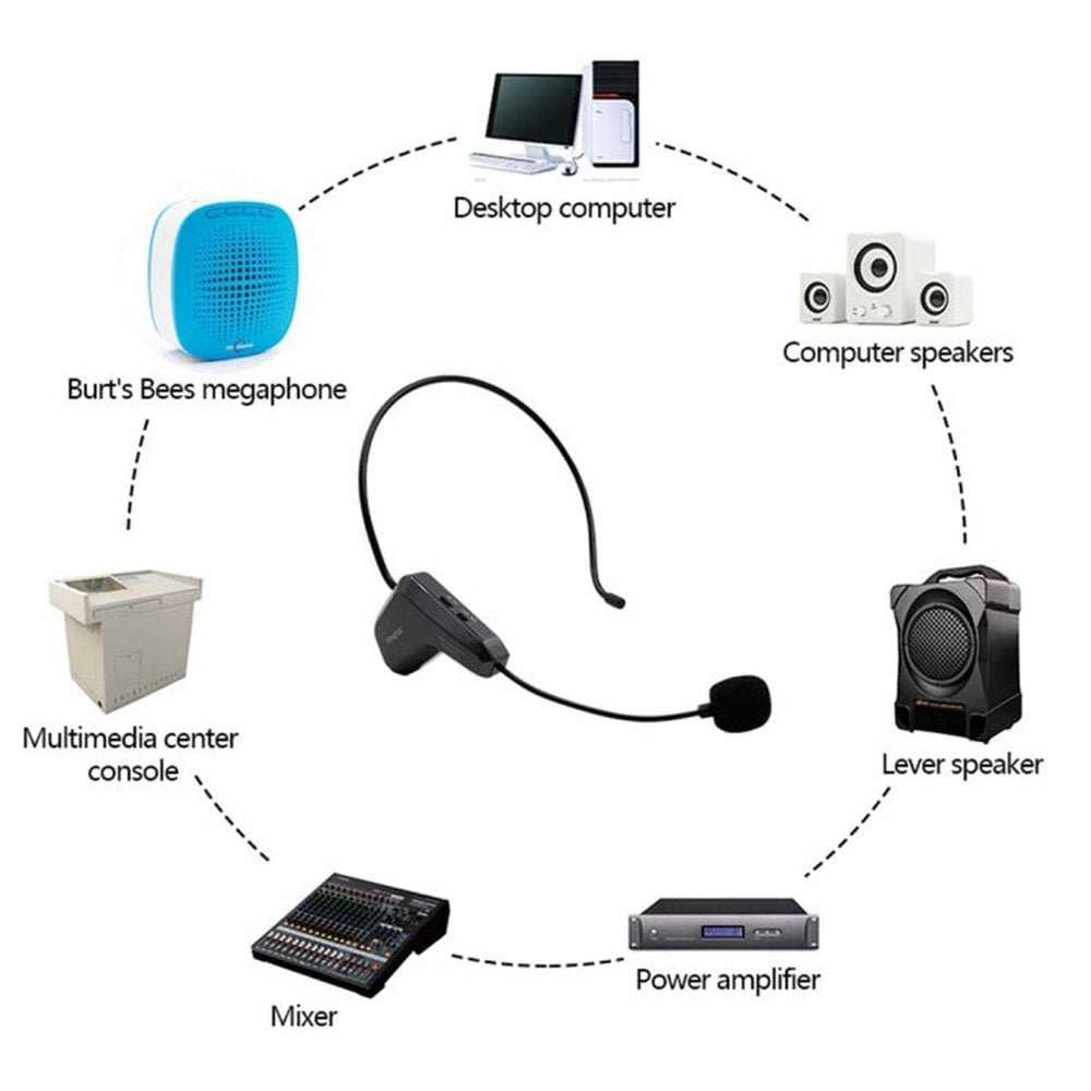 ASiNG WM01 2.4GHz Wireless Audio Transmission Electronic Pickup Microphone, Transmission Distance: 50m, WM01 - laboratorydeal