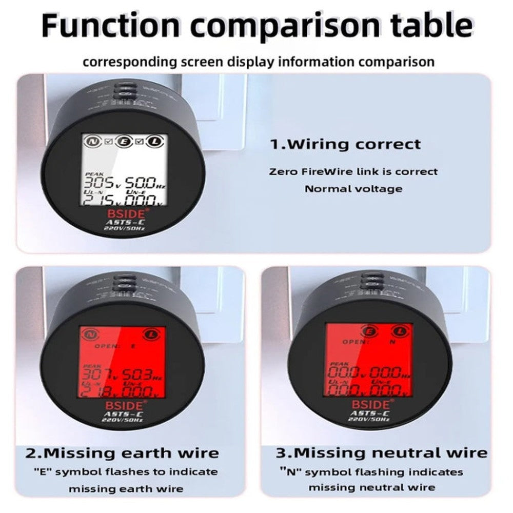 BSIDE ASTS Circuit Analyzer Plug Power Tester, US Plug, EU Plug, UK Plug