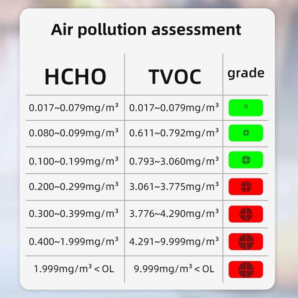 BSIDE G2 Portable Air Quality Detector Indoor Formaldehyde Tester, G2