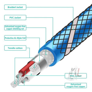 EMK 3.5mm Male to Male Grid Nylon Braided Audio Cable for Speaker / Notebooks / Headphone, Length: 0.5m - laboratorydeal