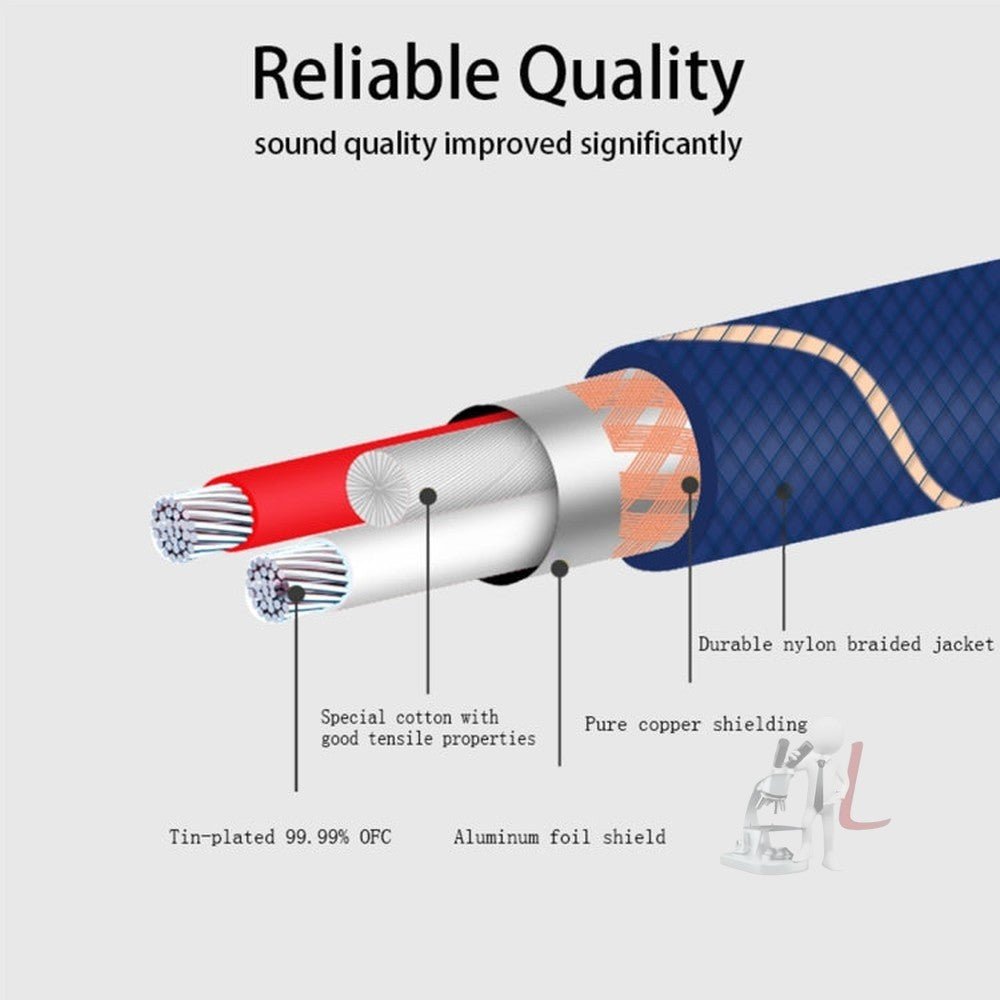 EMK XLR Male to Female Gold - plated Plug Grid Nylon Braided Cannon Audio Cable for XLR Jack Devices, Length: 2m - laboratorydeal