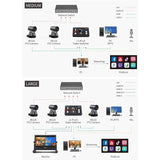 FEELWORLD L1 PLUS Multi-camera Video Mixer Switcher Touch Screen PTZ Control USB3.0 Fast Streaming Switcher, L1 PLUS