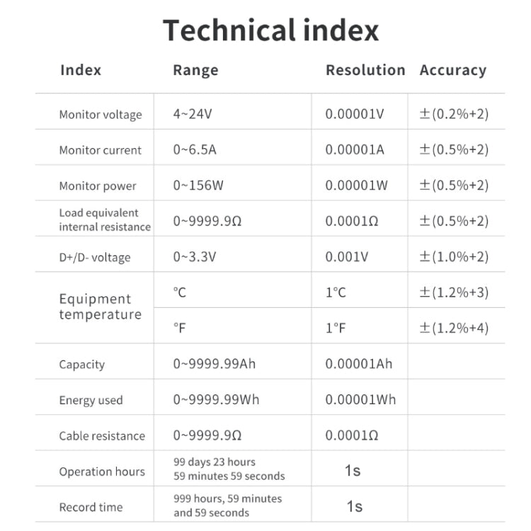FNIRSI FNB48S USB Voltage Ammeter Multifunctional Fast Charge Tester, FNB48S Bluetooth laboratorydeal