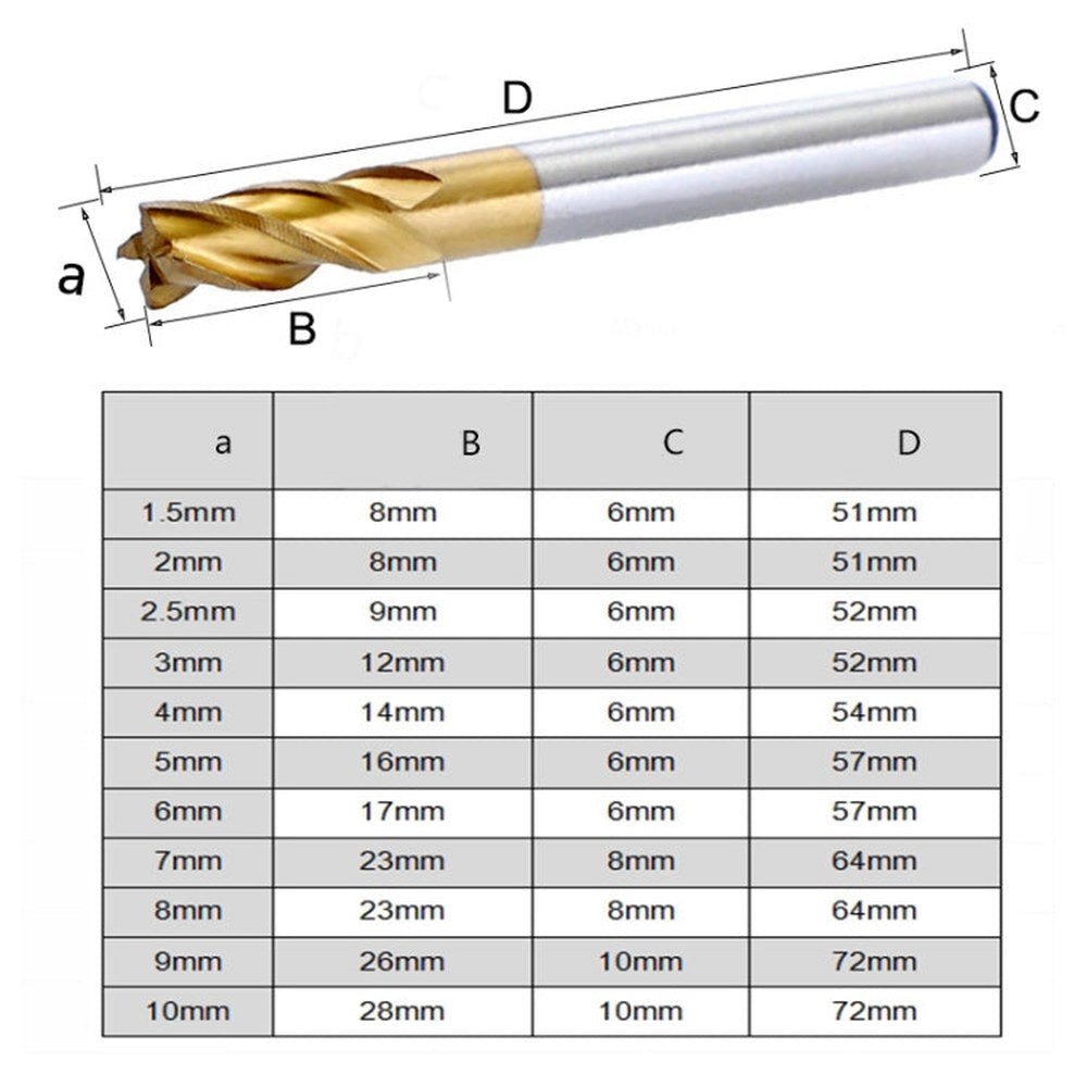 High - Speed Steel And Aluminum End Face Milling Cutter With Straight Shank Titanium - Plated Milling Cutter, 7 PCS/Set, 10 PCS/Set, 11 PCS/Set - laboratorydeal